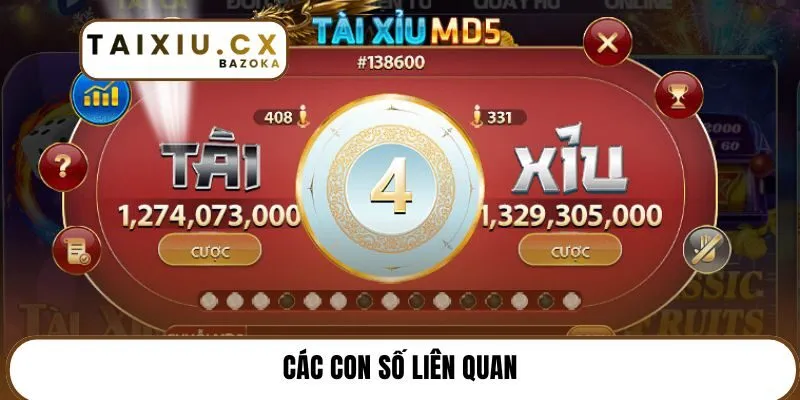 Các con số liên quan